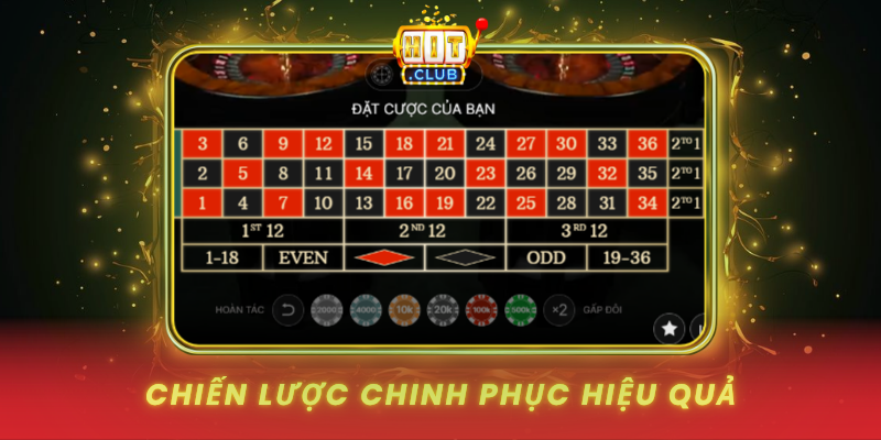Chien Luoc Chinh Phuc Hieu Qua