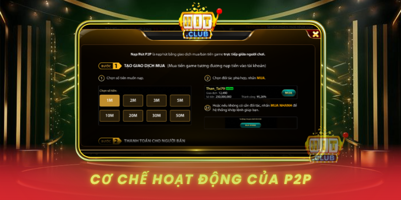 Co Che Hoat Dong Cua P2P